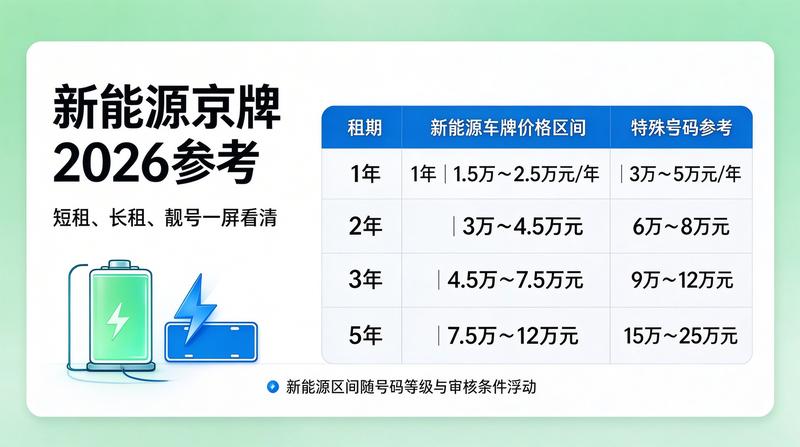 2026年新能源汽车租赁补贴政策